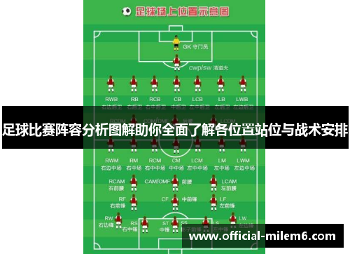 足球比赛阵容分析图解助你全面了解各位置站位与战术安排
