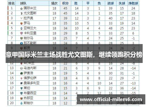意甲国际米兰主场战胜尤文图斯，继续领跑积分榜