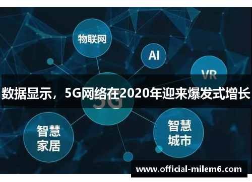 数据显示，5G网络在2020年迎来爆发式增长