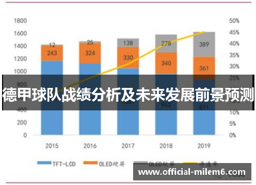 德甲球队战绩分析及未来发展前景预测