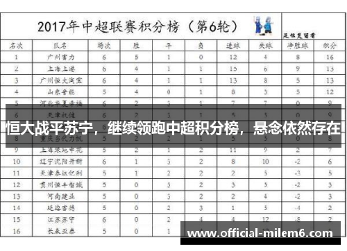 恒大战平苏宁，继续领跑中超积分榜，悬念依然存在