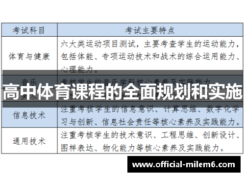 高中体育课程的全面规划和实施