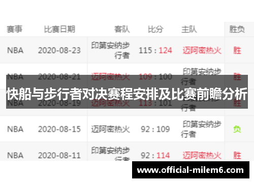 快船与步行者对决赛程安排及比赛前瞻分析